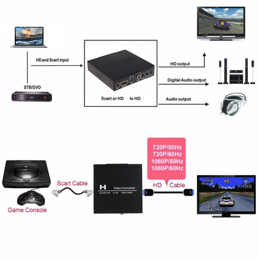 Scart To Hdmi - Convertisseur vidéo SCART HDMI vers HDMI,
