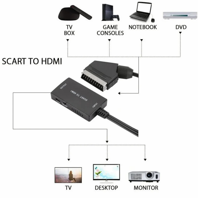 Convertisseur Audio vidéo 1080 - Scart To Hdmi avis et prix