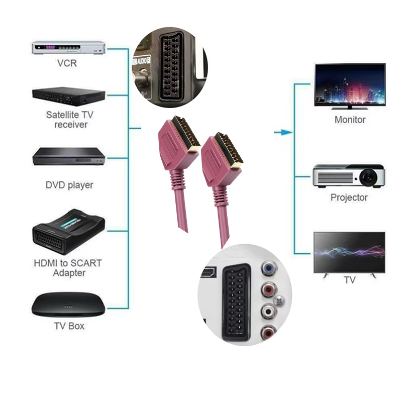 Câble péritel entièrement fila - Scart To Hdmi avis et prix