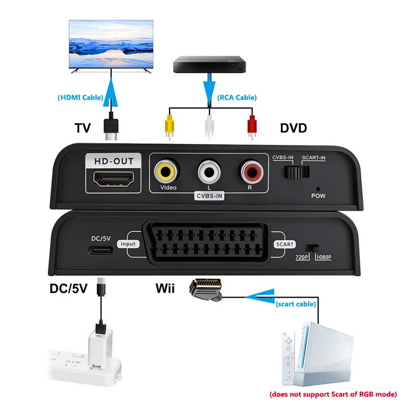 Convertisseur Scart vers HDMI  - Scart To Hdmi avis et prix
