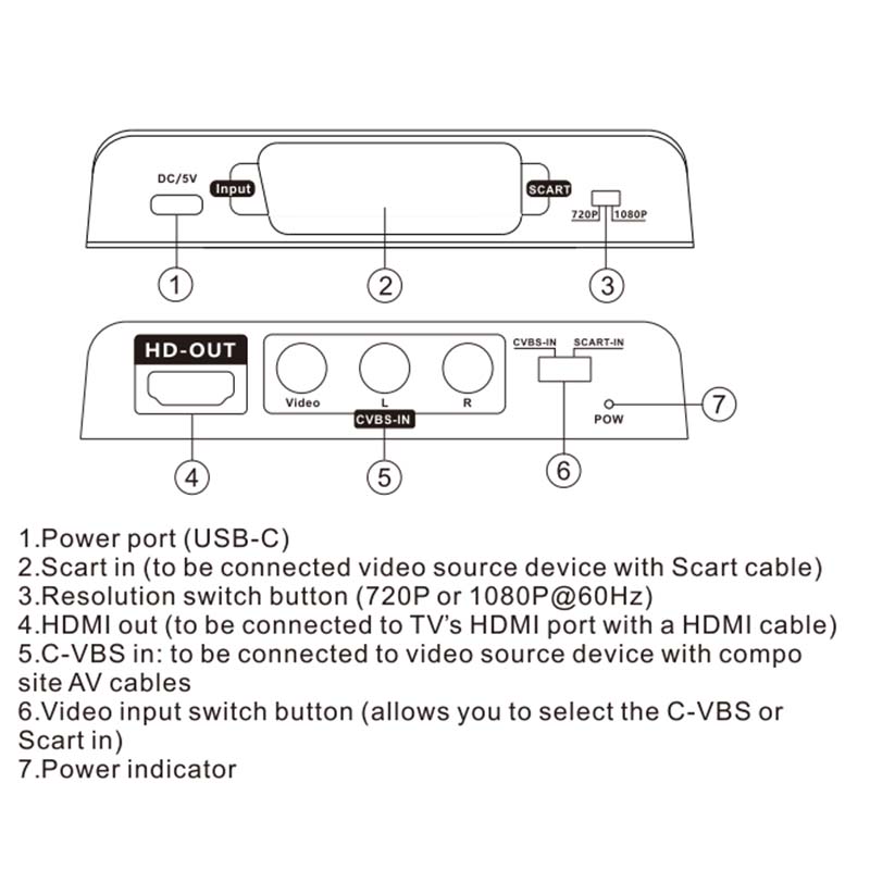 Convertisseur Scart vers HDMI  - Scart To Hdmi avis et prix