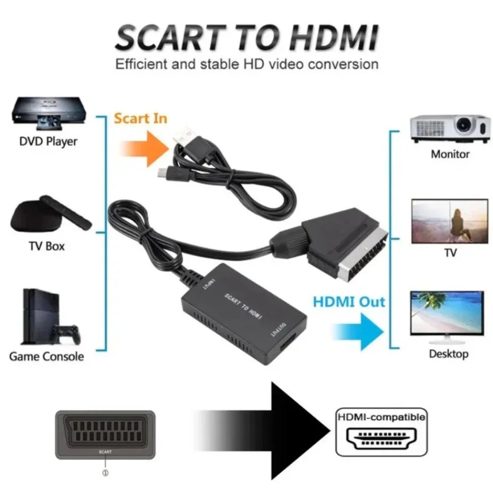 Convertisseur Compatible périt - Scart To Hdmi avis et prix